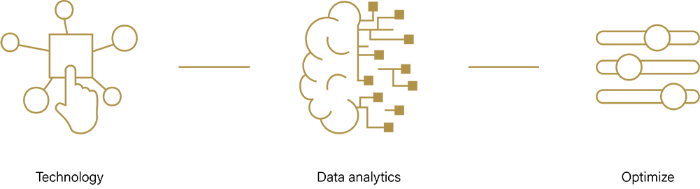 Advantage • Our digital brain • Technology + Data analytics + Optimize